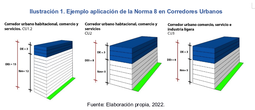 norma 8