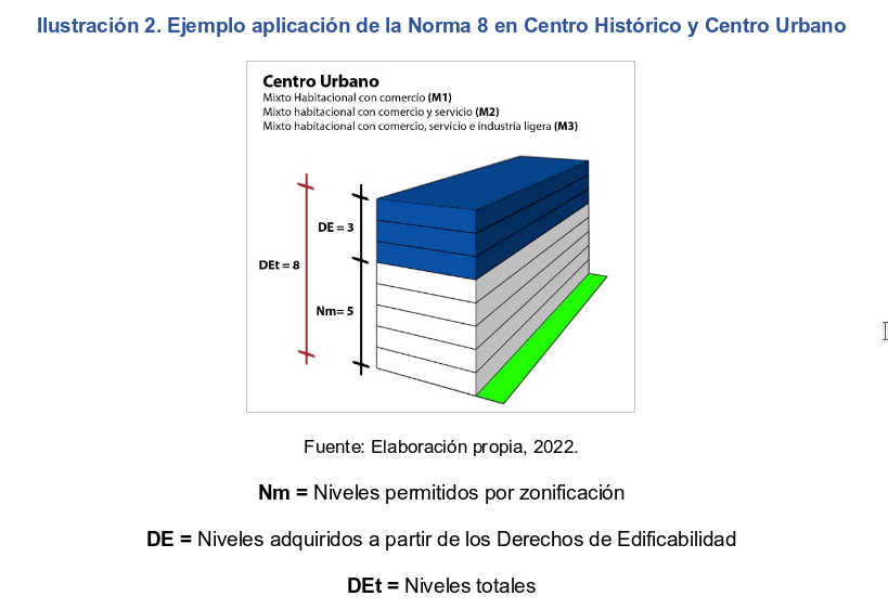 norma 8